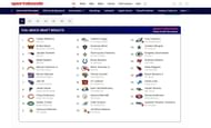 Bills' high draft selections are as follows